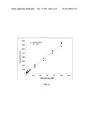 METHODS, SYSTEMS AND COMPOSITIONS RELATED TO MICROBIAL BIO-PRODUCTION OF     BUTANOL AND/OR ISOBUTANOL diagram and image