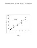 METHODS, SYSTEMS AND COMPOSITIONS RELATED TO MICROBIAL BIO-PRODUCTION OF     BUTANOL AND/OR ISOBUTANOL diagram and image