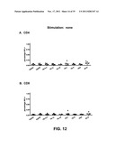 Multivalent vaccines comprising recombinant viral vectors diagram and image