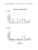 Multivalent vaccines comprising recombinant viral vectors diagram and image