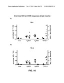 Multivalent vaccines comprising recombinant viral vectors diagram and image