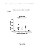 Multivalent vaccines comprising recombinant viral vectors diagram and image