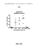 Multivalent vaccines comprising recombinant viral vectors diagram and image