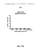 Multivalent vaccines comprising recombinant viral vectors diagram and image