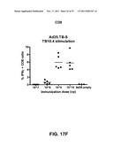 Multivalent vaccines comprising recombinant viral vectors diagram and image