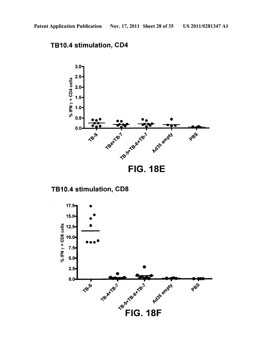 Multivalent vaccines comprising recombinant viral vectors - diagram, schematic, and image 29