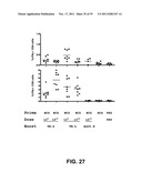 Multivalent vaccines comprising recombinant viral vectors diagram and image