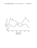 SENSITIVE AND SELECTIVE DETECTION METHOD FOR MERCURY (II) IN AQUEOUS     SOLUTION diagram and image