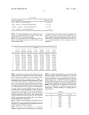 METHOD AND MARKER FOR DIAGNOSING DIABETES MELLITUS diagram and image