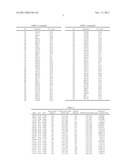 METHOD AND MARKER FOR DIAGNOSING DIABETES MELLITUS diagram and image