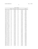 METHOD AND MARKER FOR DIAGNOSING DIABETES MELLITUS diagram and image