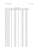 METHOD AND MARKER FOR DIAGNOSING DIABETES MELLITUS diagram and image