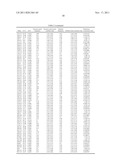 METHOD AND MARKER FOR DIAGNOSING DIABETES MELLITUS diagram and image