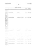 METHOD AND MARKER FOR DIAGNOSING DIABETES MELLITUS diagram and image