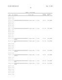 METHOD AND MARKER FOR DIAGNOSING DIABETES MELLITUS diagram and image