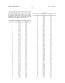 METHOD AND MARKER FOR DIAGNOSING DIABETES MELLITUS diagram and image