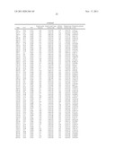 METHOD AND MARKER FOR DIAGNOSING DIABETES MELLITUS diagram and image