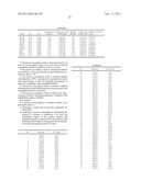 METHOD AND MARKER FOR DIAGNOSING DIABETES MELLITUS diagram and image