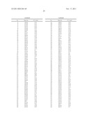 METHOD AND MARKER FOR DIAGNOSING DIABETES MELLITUS diagram and image