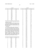 METHOD AND MARKER FOR DIAGNOSING DIABETES MELLITUS diagram and image