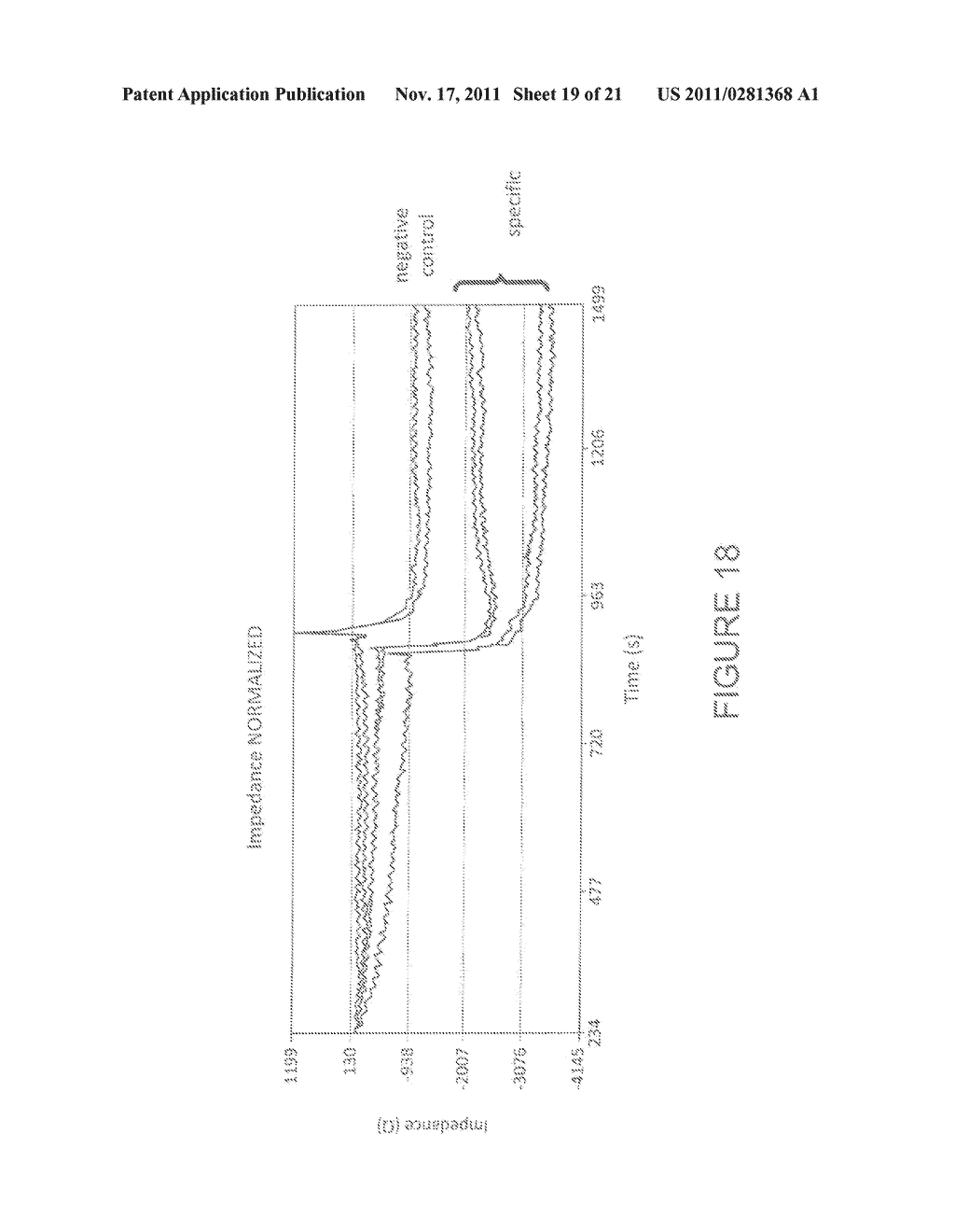 NANOPARTICLE DERIVATIZATION OF TARGETS FOR DETECTING AND DETERMINING THE     CONCENTRATIONS OF TARGETS BY IMPEADANCE-SPECTROSCOPY-BASED SENSORS - diagram, schematic, and image 20