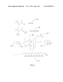 Waterproofing Compound and Waterproofing-Processing Method for     Waterproofing a Wide Variety of Natual and Synthetic Fabrics and     Materials diagram and image