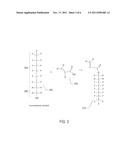 Waterproofing Compound and Waterproofing-Processing Method for     Waterproofing a Wide Variety of Natual and Synthetic Fabrics and     Materials diagram and image