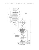 Method of Sensing the Proximity of a Human diagram and image