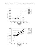 DIELECTRIC MATERIALS diagram and image