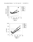 DIELECTRIC MATERIALS diagram and image