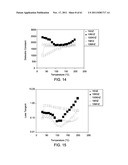 DIELECTRIC MATERIALS diagram and image