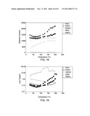 DIELECTRIC MATERIALS diagram and image