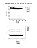 DIELECTRIC MATERIALS diagram and image