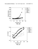 DIELECTRIC MATERIALS diagram and image