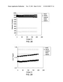 DIELECTRIC MATERIALS diagram and image