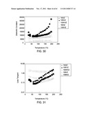 DIELECTRIC MATERIALS diagram and image