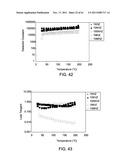 DIELECTRIC MATERIALS diagram and image