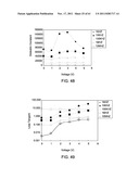 DIELECTRIC MATERIALS diagram and image