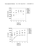 DIELECTRIC MATERIALS diagram and image