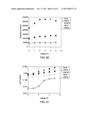 DIELECTRIC MATERIALS diagram and image