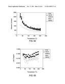 DIELECTRIC MATERIALS diagram and image