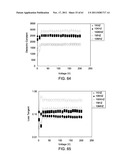 DIELECTRIC MATERIALS diagram and image