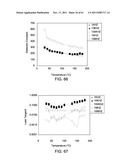 DIELECTRIC MATERIALS diagram and image