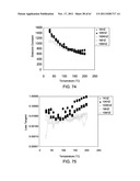 DIELECTRIC MATERIALS diagram and image