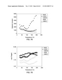 DIELECTRIC MATERIALS diagram and image