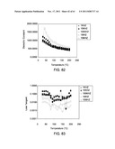 DIELECTRIC MATERIALS diagram and image