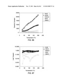 DIELECTRIC MATERIALS diagram and image