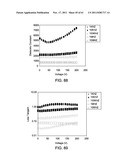 DIELECTRIC MATERIALS diagram and image