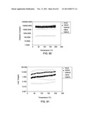 DIELECTRIC MATERIALS diagram and image