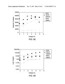 DIELECTRIC MATERIALS diagram and image